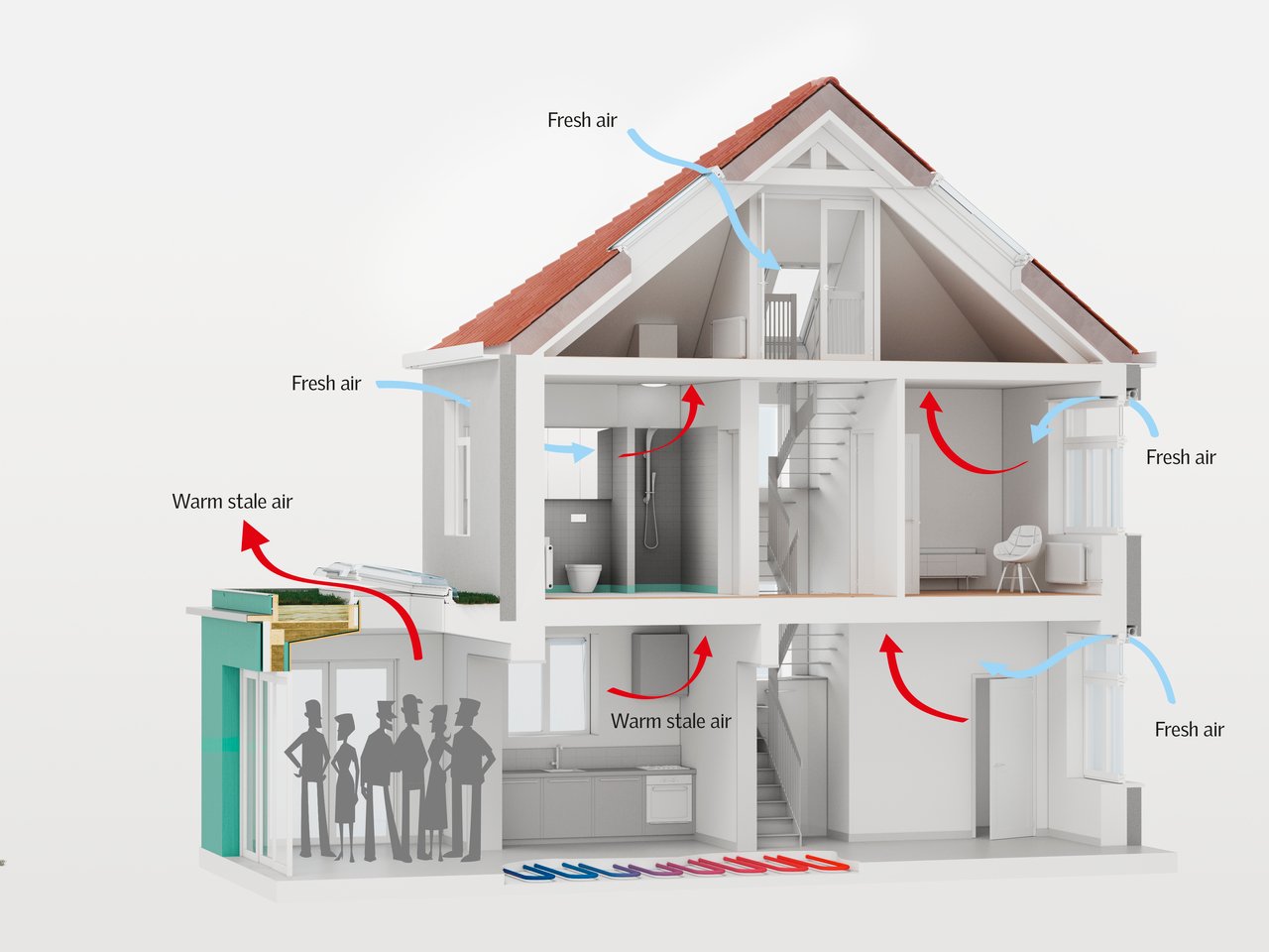 Ventilatiesystemen Overzicht Systeem A tm E Uitleg Prijzen
